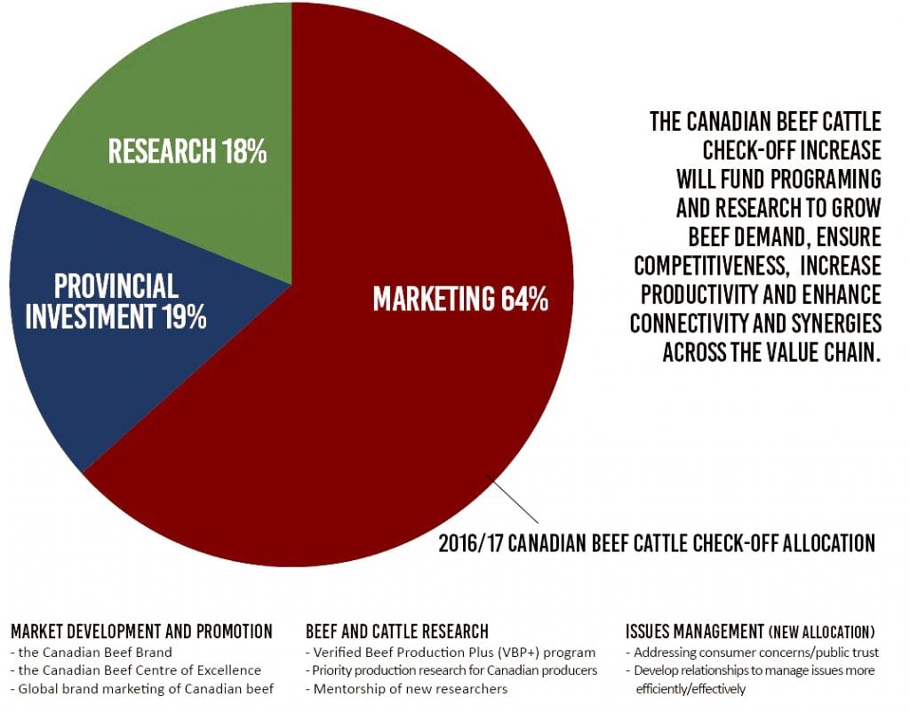 Market Reports - Canadian Beef